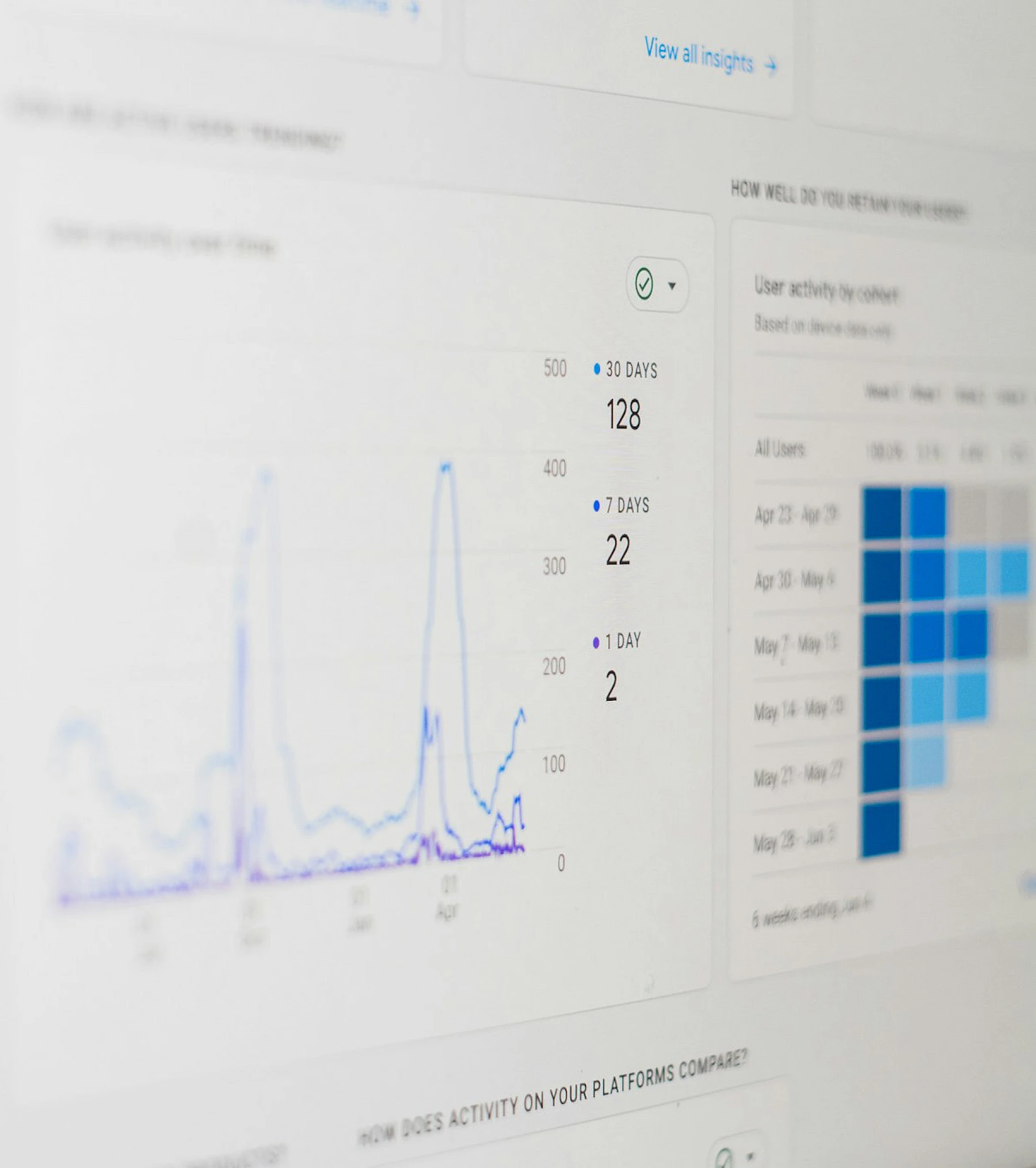 Verschiedene Datengrafiken aus Google Analytics 4 werden auf einem Bildschirm dargestellt. Das Foto ist perspektivisch aufgenommen.